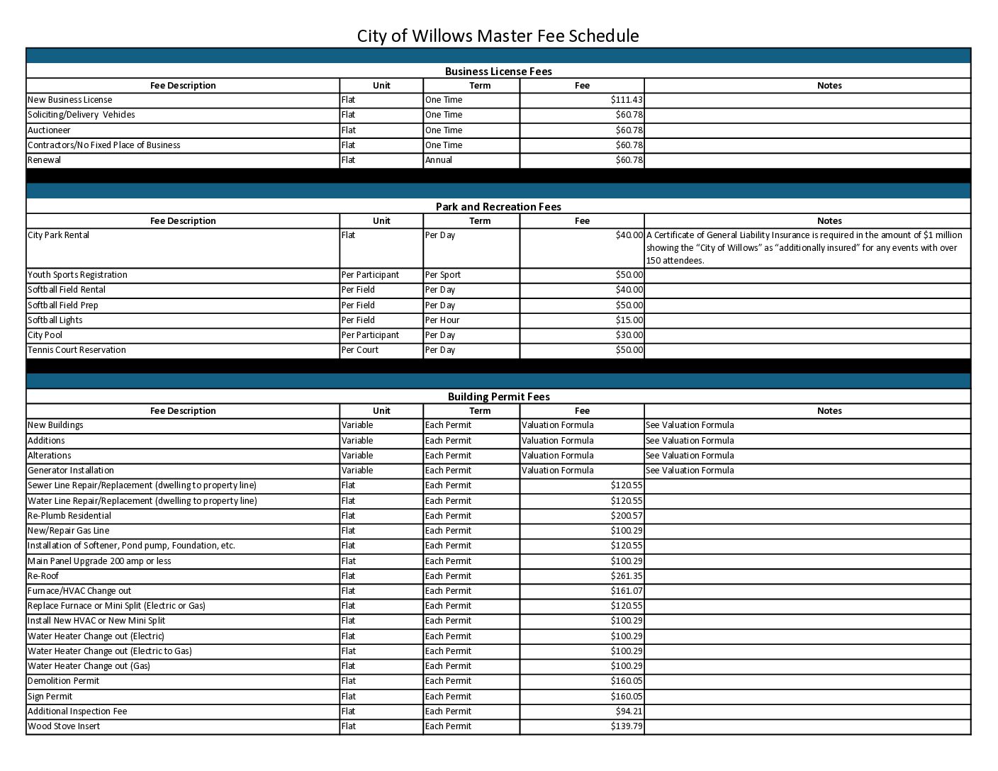City-of-Willows-Master-Fee-Schedule-7-1-25 Master Fee Schedule 07-01-25