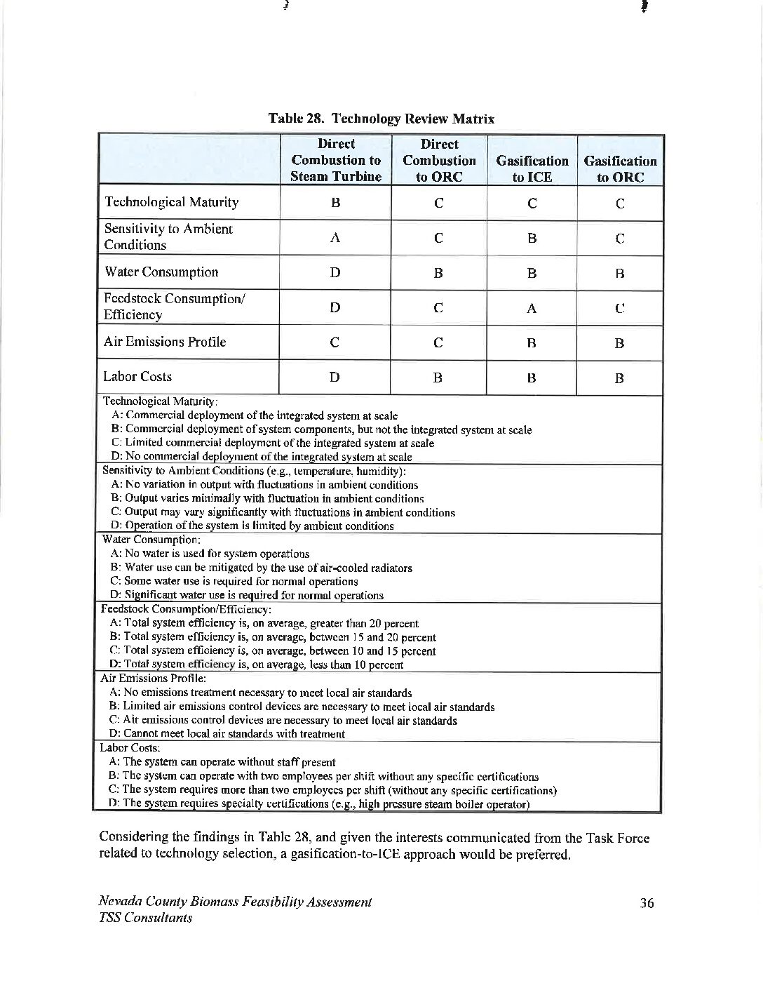 City-of-Willows_Biomass-Feasibility-Study_Appendix-C-Part-2 Biomass Feasibility Study Appendix C Part 2