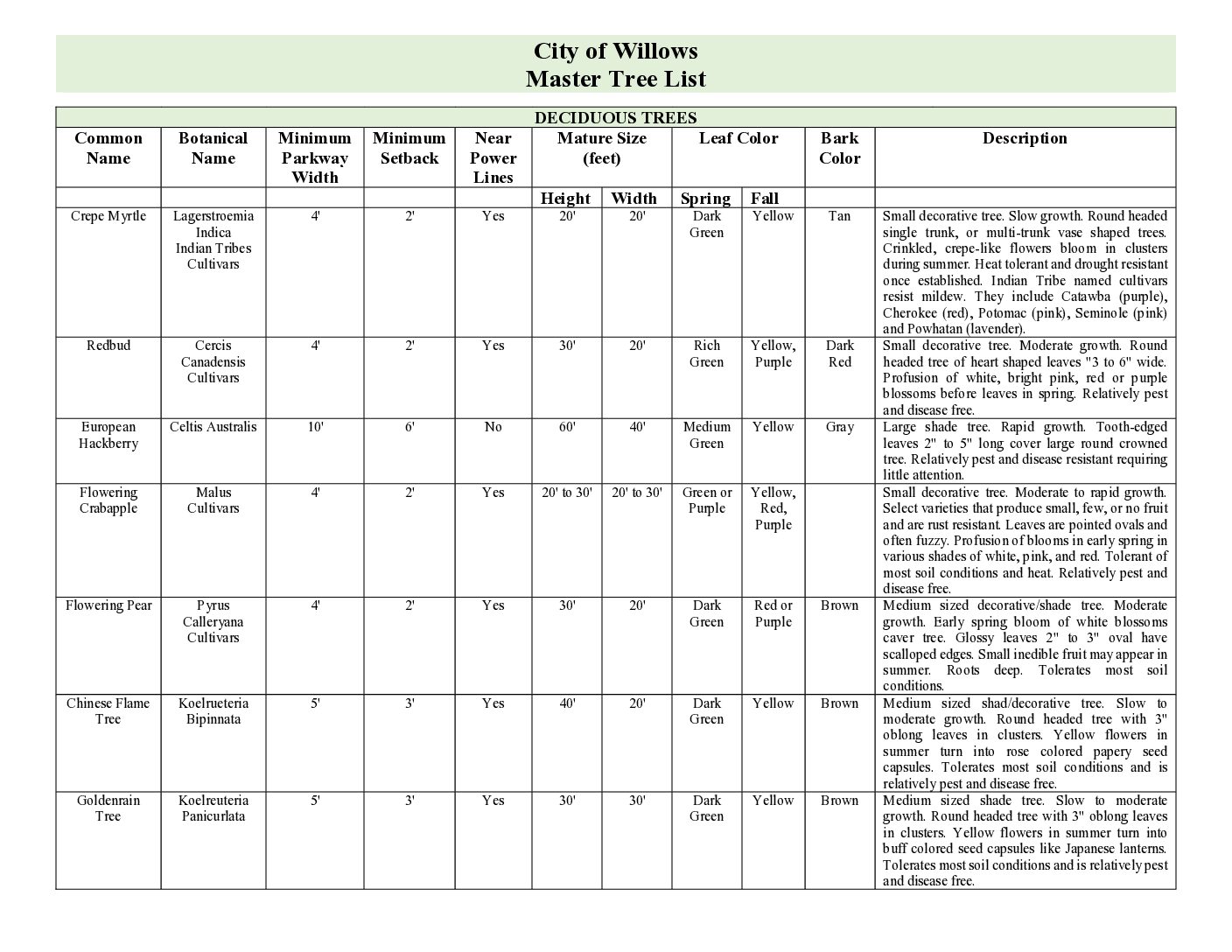 Master-Tree-List Master Tree List