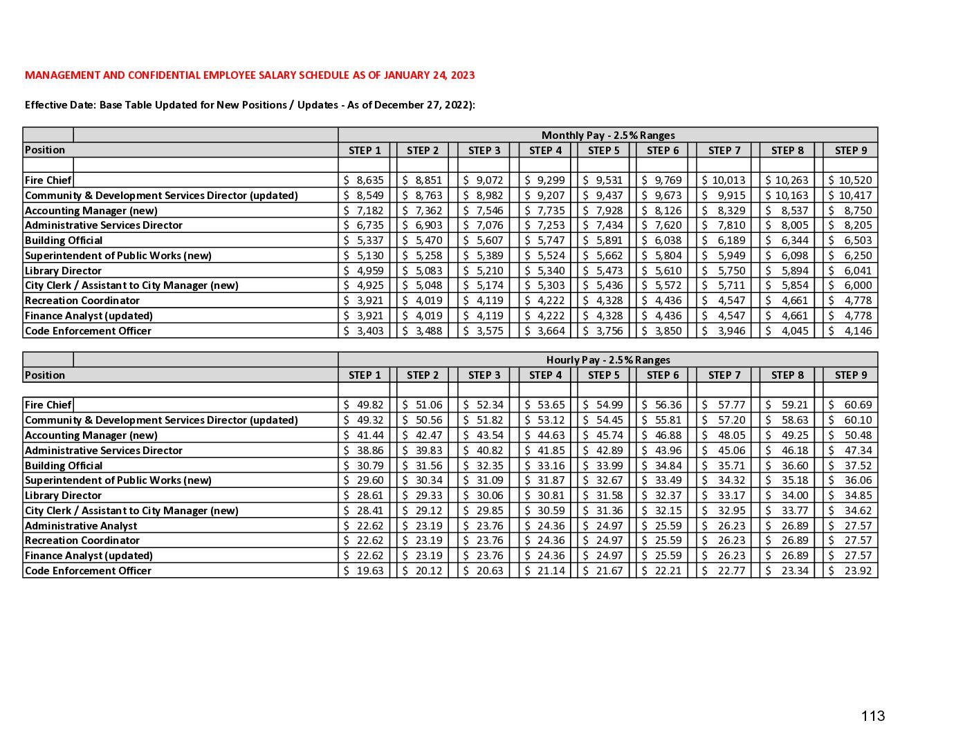 Salary Schedule Effective 1:24:2023 Salary Schedule Effective 01-24-23