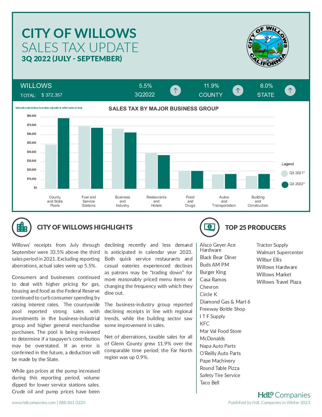 Sales-tax-report-for-the-3rd-Quarter-of-2022 Sales tax report for the 3rd Quarter of 2022